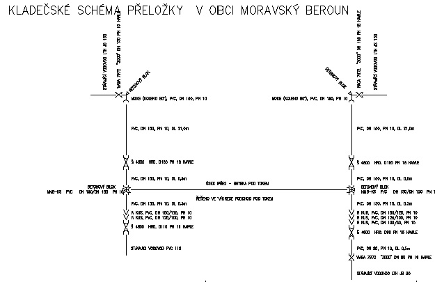Přeložka vodovodního řádu ve městě Moravský Beroun